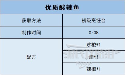 《沙石鎮時光》全食物圖鑑 全食物配方和獲取方法一覽_燉煮-優質酸辣魚 - 第2張