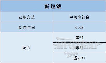 《沙石鎮時光》全食物圖鑑 全食物配方和獲取方法一覽_爆炒-蛋包飯 - 第2張