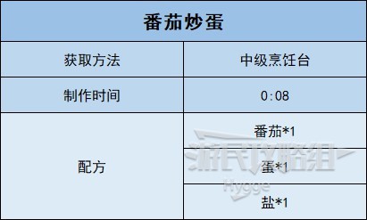 《沙石镇时光》全食物图鉴 全食物配方和获取方法一览_爆炒-番茄炒蛋 - 第2张