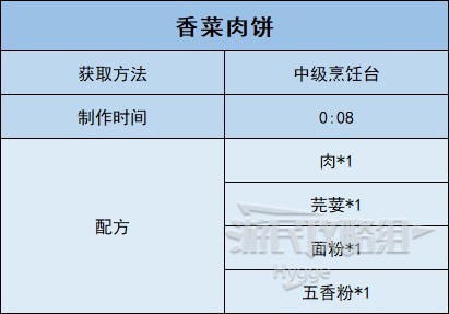 《沙石鎮時光》全食物圖鑑 全食物配方和獲取方法一覽_爆炒-香菜肉餅 - 第2張