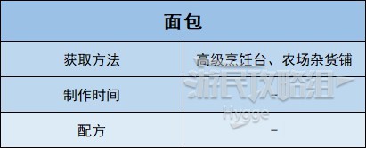 《沙石镇时光》全食物图鉴 全食物配方和获取方法一览_烧烤-面包 - 第2张