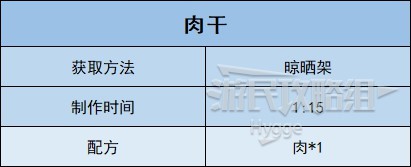 《沙石镇时光》全食物图鉴 全食物配方和获取方法一览_其他-肉干 - 第2张