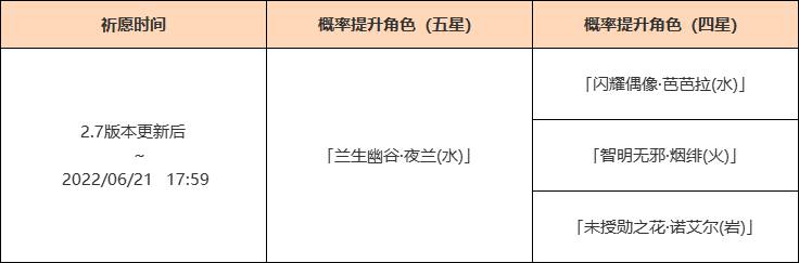 《原神》2.7版第一期角色祈愿池抽取建议_兰生幽谷·夜兰 - 第1张