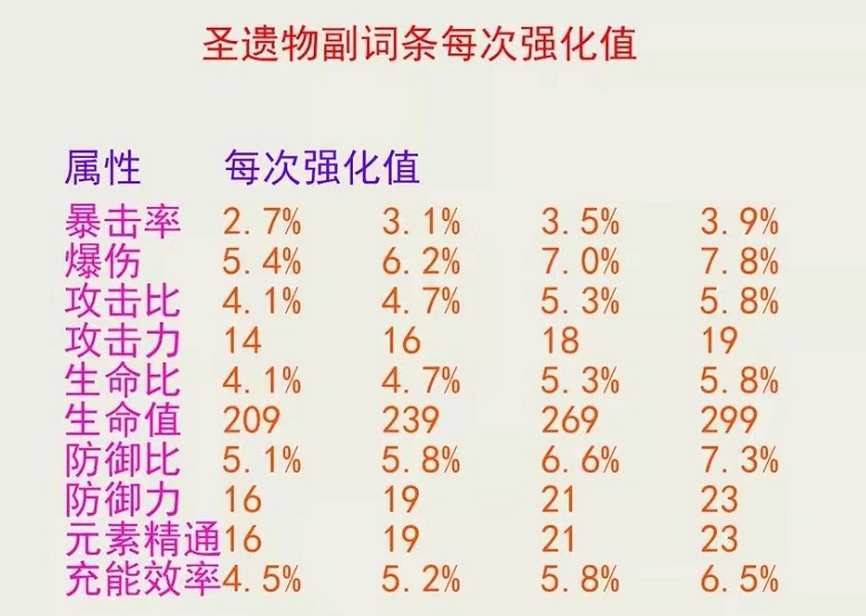 《原神》2.7版夜兰武器选择数据分析 - 第6张