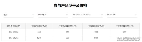 华为Mate 40系列已支持存储升级 999元扩容到512G