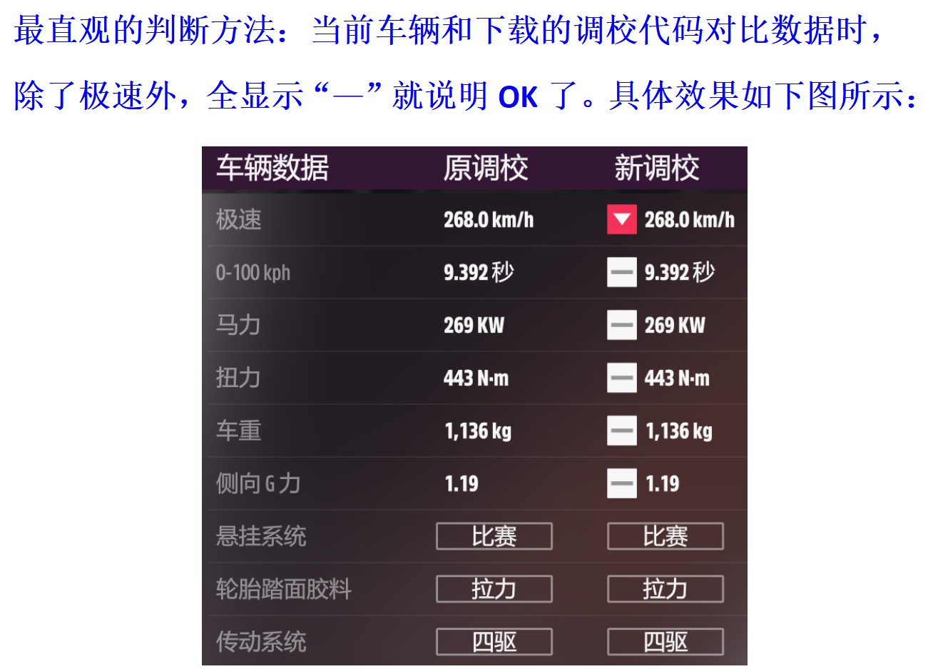 《极限竞速地平线5》S8秋季赛车辆调校与蓝图推荐 - 第3张