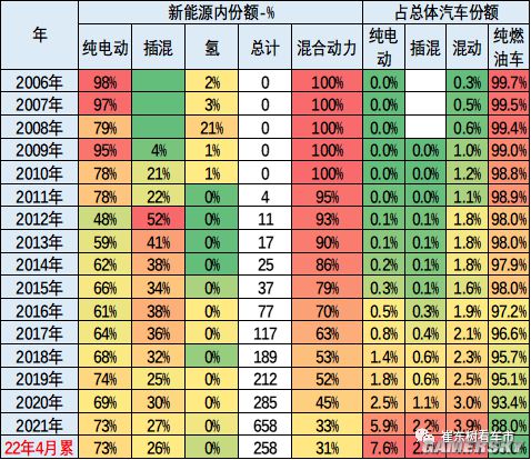 真半壁江山 数据显示中国占世界新能源车57%份额