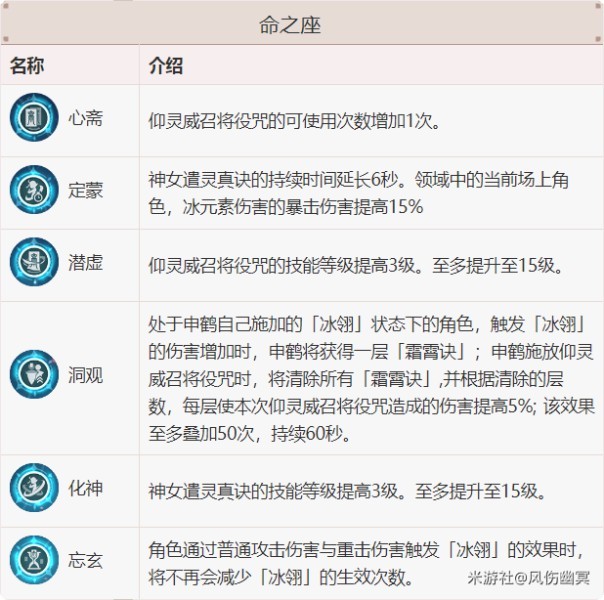 《原神》申鹤技能及命之座介绍 - 第7张