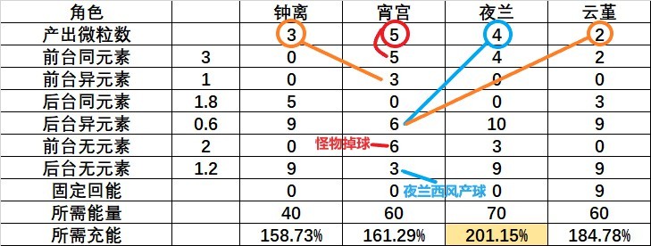 《原神》充能机制及算法讲解 - 第8张