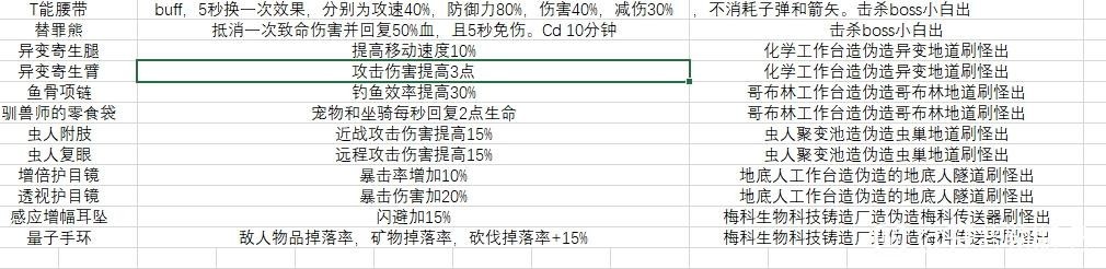 《开普勒斯》全饰品功能介绍及获取方法 饰品怎么获得 - 第3张