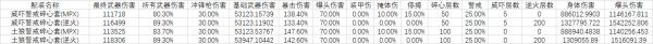 《全境封锁2》芳心终结者进阶配装推荐