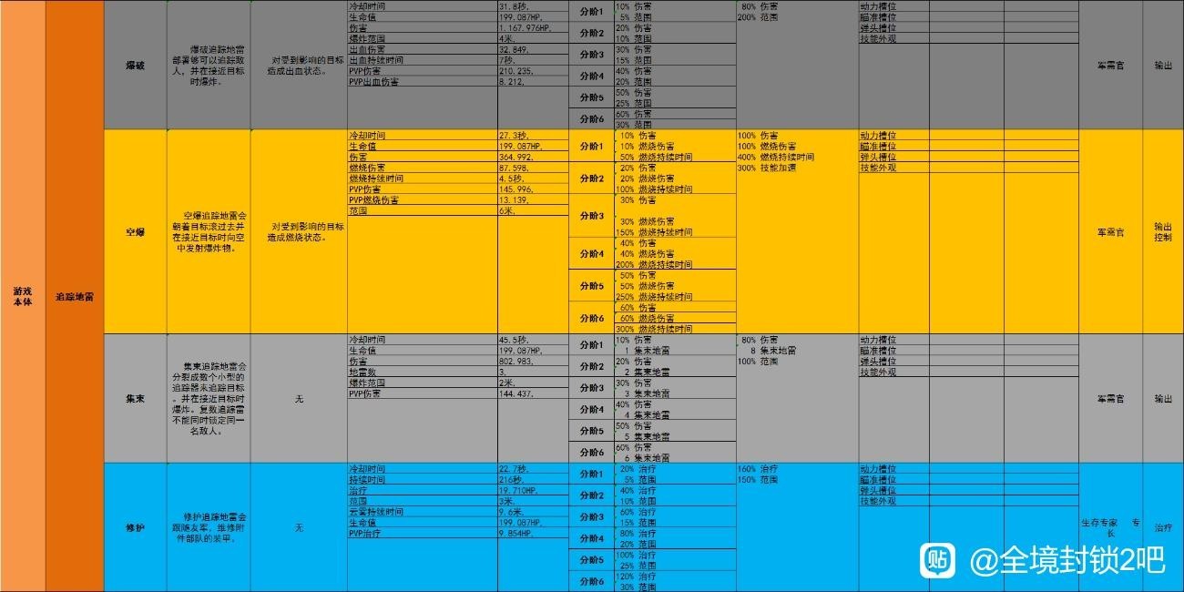 《全境封鎖2》TU15全技能數據一覽 - 第6張