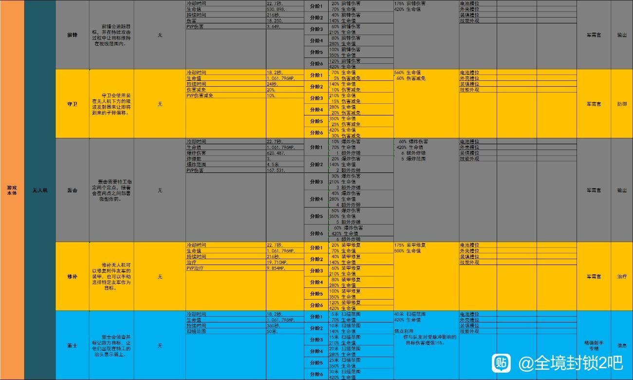 《全境封鎖2》TU15全技能數據一覽 - 第7張