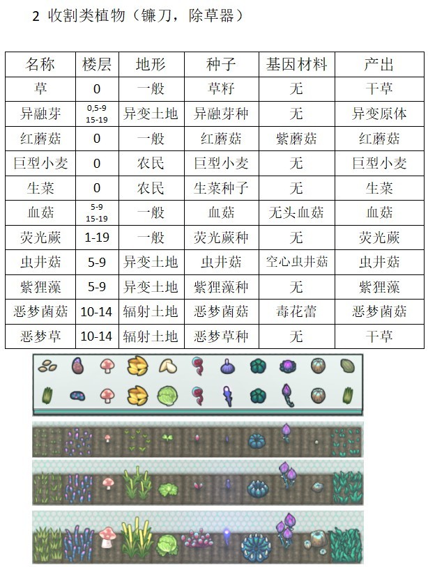 《開普勒斯》植物種植指南 植物怎麼種 - 第7張