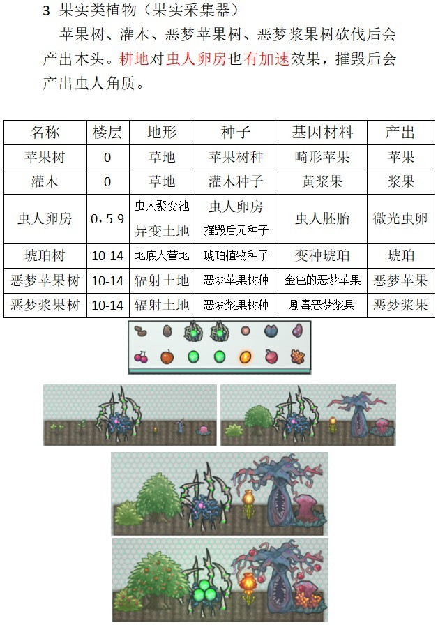 《开普勒斯》植物种植指南 植物怎么种 - 第8张