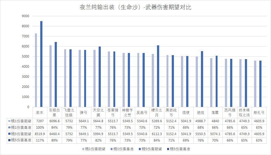 《原神》夜蘭武器及聖遺物搭配攻略 - 第3張