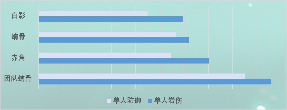 《原神》荒瀧一斗技能及配裝解析 - 第15張