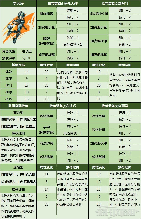 《马里奥足球战斗联盟》全角色装备及阵容推荐 角色强度及定位介绍_罗莎塔 - 第1张