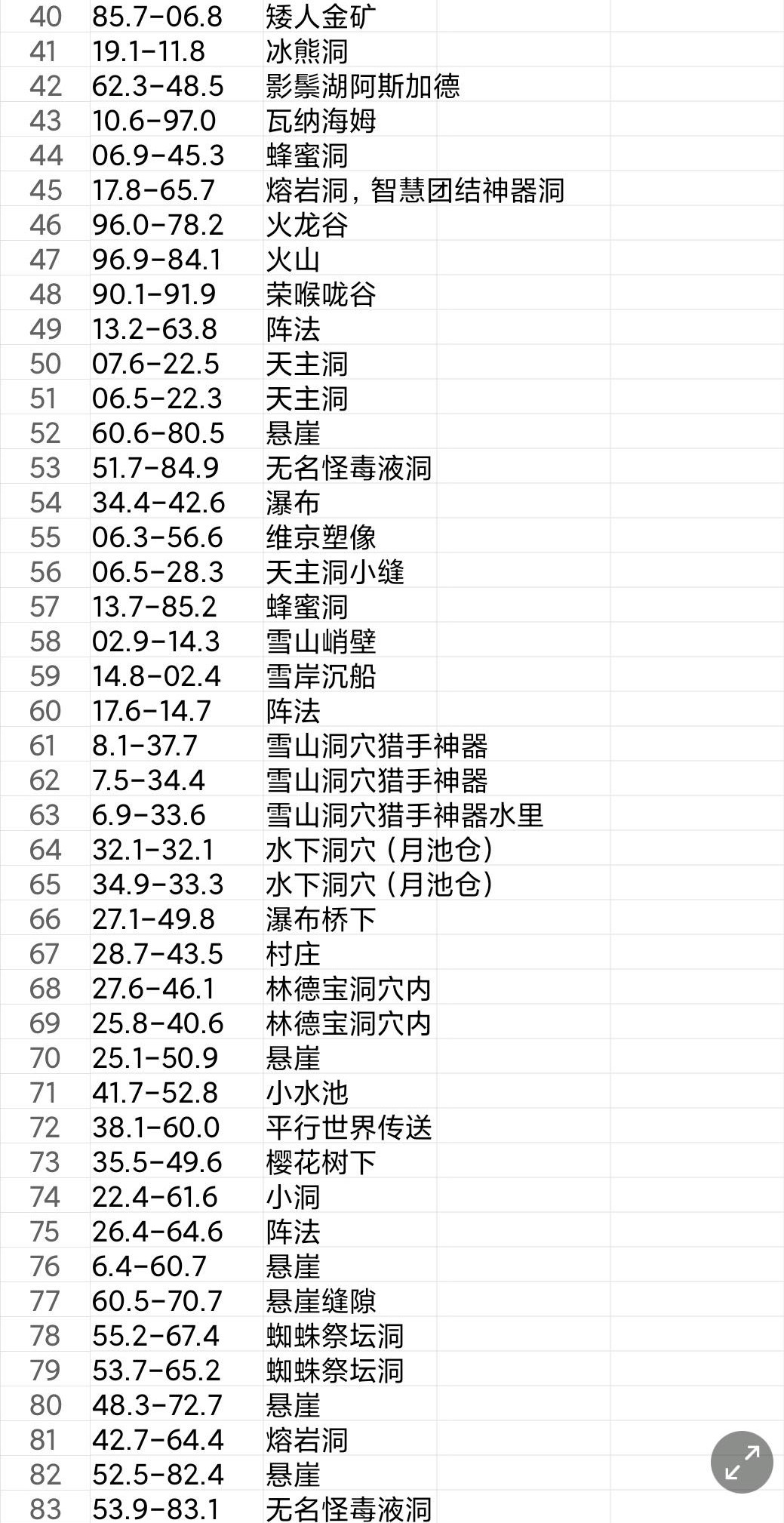 《方舟生存進化》維京灣符文座標一覽 - 第2張