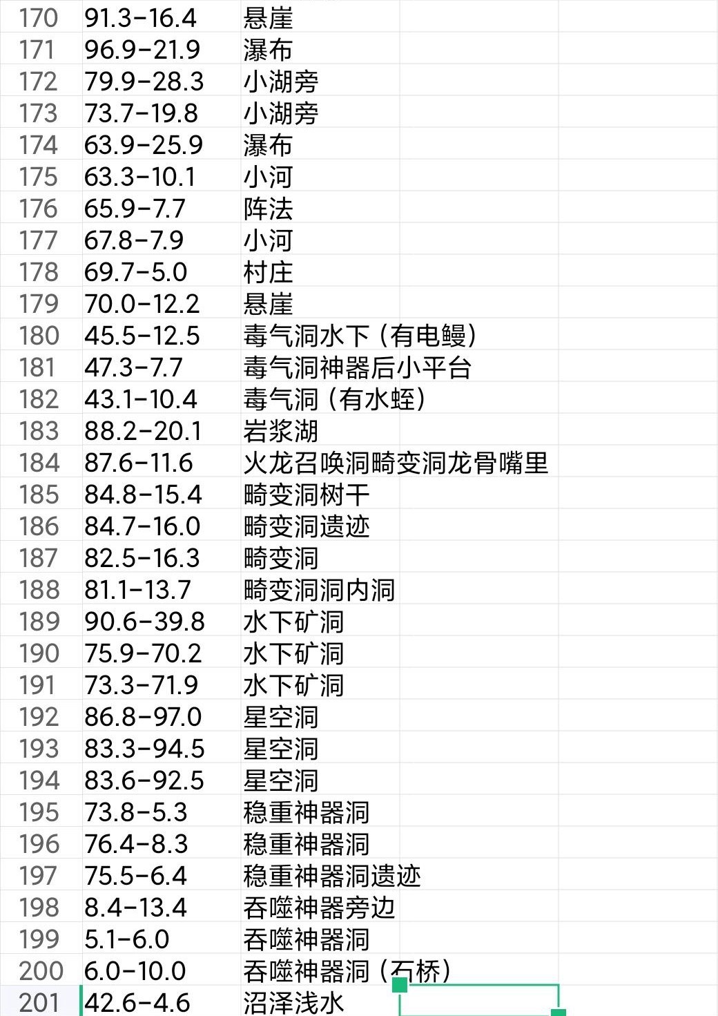 《方舟生存進化》維京灣符文座標一覽 - 第5張