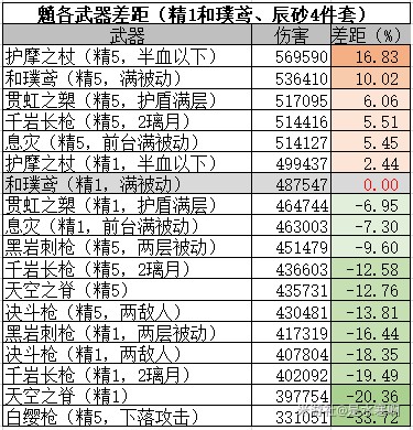 《原神》2.7版魈辰砂+薙刀組合思路 - 第4張