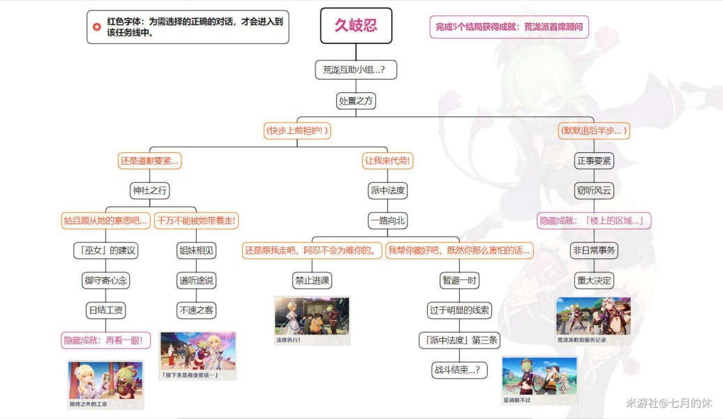 《原神》久岐忍邀約任務達成指南 久岐忍邀約任務怎麼做 - 第1張