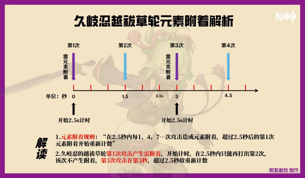 《原神》久岐忍培養一圖流 久岐忍技能介紹與出裝、配隊推薦 - 第4張