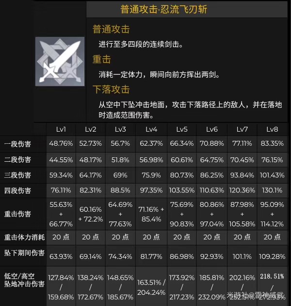 《原神》久岐忍技能介紹及聖遺物推薦 久岐忍配隊搭配思路 - 第2張