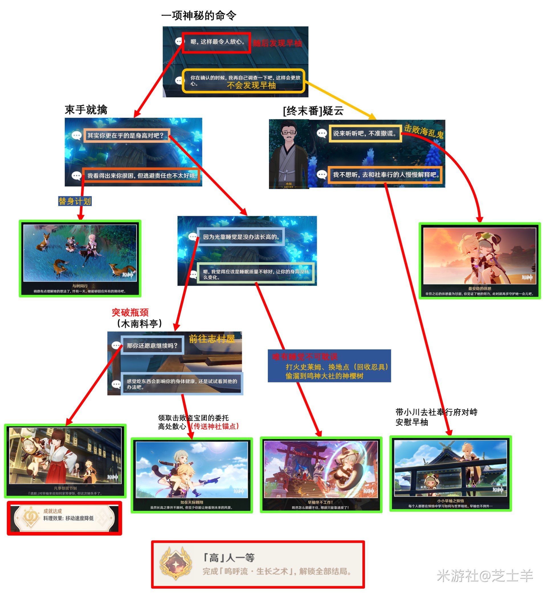 《原神》早柚邀約任務全結局解鎖指南 - 第3張