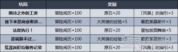 《原神》久岐忍邀约事件分歧选项攻略 久岐忍邀约全结局、成就解锁条件 - 第1张