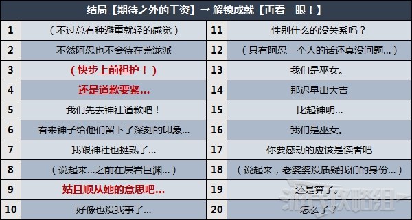 《原神》久岐忍邀約事件分歧選項攻略 久岐忍邀約全結局、成就解鎖條件 - 第3張