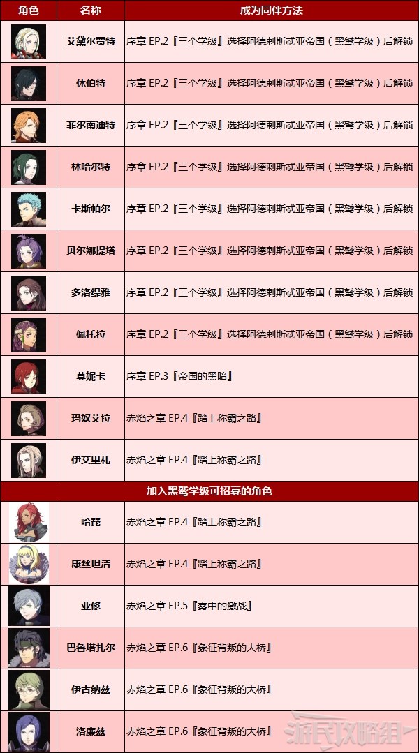 《火焰纹章无双风花雪月》全角色解锁条件 同伴解锁方法介绍 - 第2张