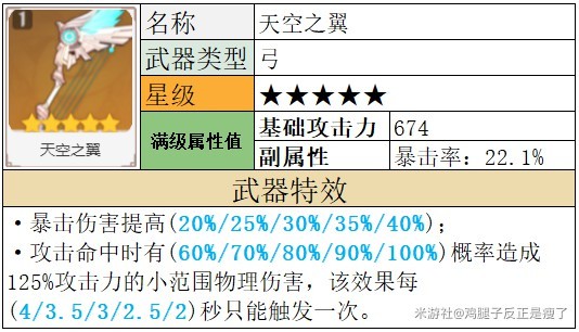 《原神》夜兰武器推荐 夜兰武器怎么选 - 第5张