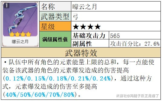 《原神》夜兰武器推荐 夜兰武器怎么选 - 第13张