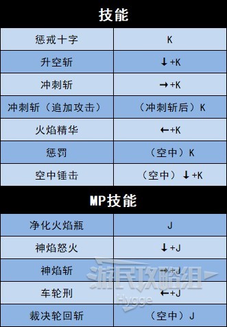 《地下城决斗》全角色出招表 全角色招式介绍_异端审判者 - 第1张