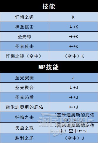 《地下城決鬥》全角色出招表 全角色招式介紹_聖騎士 - 第1張