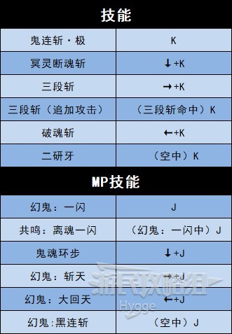 《地下城决斗》全角色出招表 全角色招式介绍_剑影