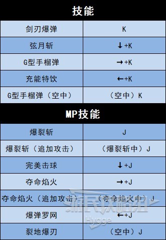 《地下城決鬥》全角色出招表 全角色招式介紹_戰線傭兵