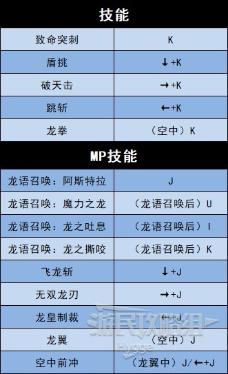 《地下城决斗》全角色出招表 全角色招式介绍_龙骑士