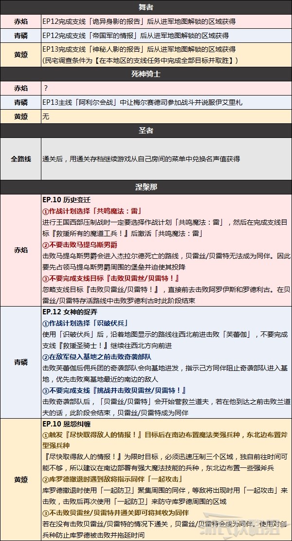 《火焰紋章無雙風花雪月》隱藏兵種解鎖方法 怎麼解鎖死神騎士 - 第2張