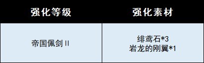 《魔物獵人崛起》曙光DLC全武器圖鑑 曙光DLC新增武器一覽_太刀-雙刀/土砂龍/巖龍 - 第2張