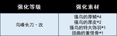 《魔物獵人崛起》曙光DLC全武器圖鑑 曙光DLC新增武器一覽_太刀-搔鳥/雌火龍/骸骨 - 第2張