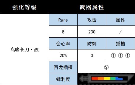 《怪物猎人崛起》曙光DLC全武器图鉴 曙光DLC新增武器一览_太刀-搔鸟/雌火龙/骸骨 - 第3张