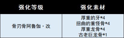 《魔物獵人崛起》曙光DLC全武器圖鑑 曙光DLC新增武器一覽_太刀-搔鳥/雌火龍/骸骨 - 第8張