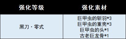 《魔物獵人崛起》曙光DLC全武器圖鑑 曙光DLC新增武器一覽_太刀-巨甲蟲/蠻顎龍/雪鹿 - 第2張