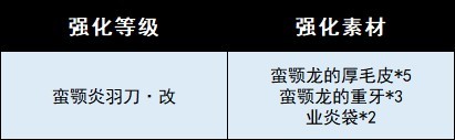 《魔物獵人崛起》曙光DLC全武器圖鑑 曙光DLC新增武器一覽_太刀-巨甲蟲/蠻顎龍/雪鹿 - 第5張