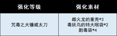 《魔物獵人崛起》曙光DLC全武器圖鑑 曙光DLC新增武器一覽_太刀-大名盾蟹/毒 - 第5張