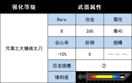 《魔物獵人崛起》曙光DLC全武器圖鑑 曙光DLC新增武器一覽_太刀-大名盾蟹/毒 - 第6張