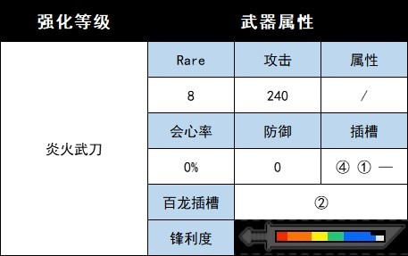 《怪物猎人崛起》曙光DLC全武器图鉴 曙光DLC新增武器一览_太刀-村卫/炎火/伞鸟 - 第6张