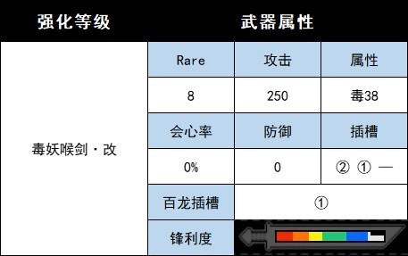 《魔物獵人崛起》曙光DLC全武器圖鑑 曙光DLC新增武器一覽_大劍-礦石/火/毒妖鳥 - 第9張